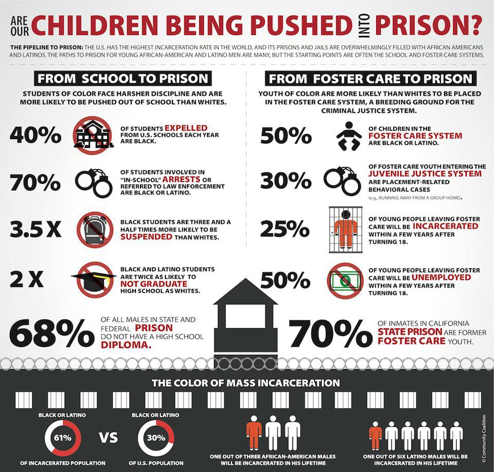 Infographic: via PBS
